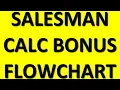 Tecq Mate Flowgorithm compute salesman bonus based on number of cars sold