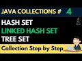 HashSet LinkedHashSet and TreeSet implementation of Set collection