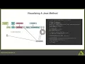 Visualizing A Java Method