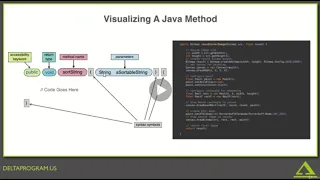Visualizing A Java Method