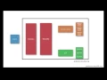 Struts 2 Tutorial 08 - Accessing Input Parameters