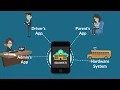 Vehicle Tracking APP Explainer for Eduwati - Flashy s com