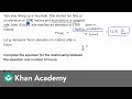Constructing linear equation from context