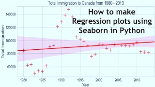 How to make Regression plots using Seaborn in Python Lesson 10