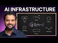 AI Infrastructure with vLLM and LLM-D