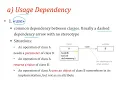 3 1 OOSE Finding Relationships Dependency