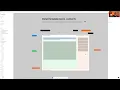 Jan 15 2026 Foundations design sync