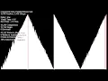 Bitonic Sort