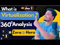 What is Virtualization Hypervisor Type Virtual Machine Architecture Real Example Hindi
