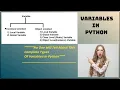 Variables In Python Datatype in Python Free Complete Python Tutorial