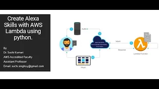 Create Alexa Skills with AWS Lambda using python