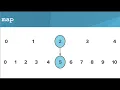 micro bit - acceleration map commands