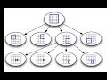 Quad Tree with C code