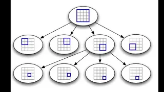 Quad Tree with C code