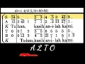 Download Lagu Tuhan, Kasihanilah Kami (PS 355 - ALTO) Misa Manado