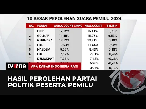 10 Besar Perolehan Suara Partai Pemilu 2024 Versi Quick Count dan Real Count