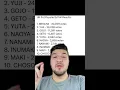 JJK Fan Makes 3500 Votes For Naoya On Popularity Poll