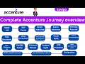 Complete Accenture Journey A-Z overview