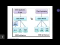 adbms database system architectures part1
