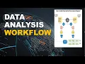 Data Analysis Workflow--How to Answer Requests Good and Bad