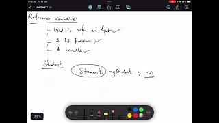 Understanding Reference Variables in Java Theory