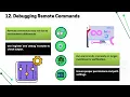 How to Debug Results in Ansible Ansible Debugging Training