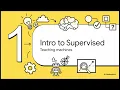 Machine Learning Regression Explained Simply Linear Regression Gradient Descent