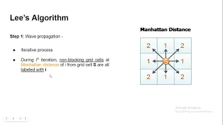 Theory Lecture 15 16 Lee s Maze Algorithm