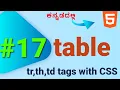 HTML Tables Create Stunning Table Content for Your Website in kannada Lesson 17