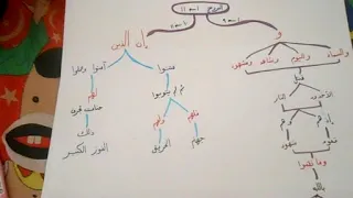 حفظ سورة البروج بطريقة إبداعية سهلة 