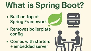 Spring Boot Interview Questions 2025 Crack Senior Java Interviews Fast DhrnCloud