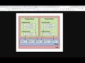7 JVM Memory model