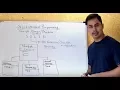 SOLID principles - part 1