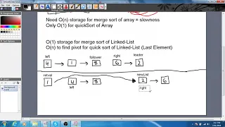 Sort List Solution -