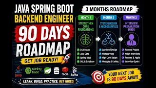 Java Spring Boot Developer Roadmap 2026 Crack Interviews in 90 Days