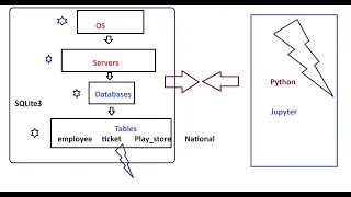 Hands on Setting up SQLite in Python