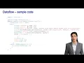 OpenText Fortify Static Code Analyzer SCA analyzers