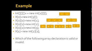 Java Bangla Tutorial part 19 Java Array 02