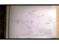 Relative Stability Analysis-Nyquist Gain Phase Margin