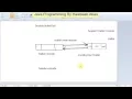 insert last in Double linkedlist Kurdish Datastructure in Java by Hawbash Part17