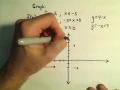 Graphing a Piece-Wise Defined Function - Another Example