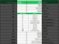 Escape sequence in c C language