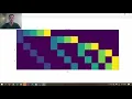 Combinatorial Purged Cross-Validation Explained