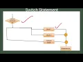 Decision Making Statements - Switch Statement