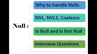 What is Null - NVL NVL2 Coalesce