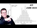 Algebra 2 Regents June 2023 Parts 2 3 and 4 Questions 25 - 37
