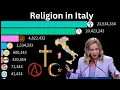 Religion in Popular Religion in Italy