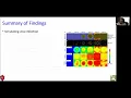 COVID-19 Part II - Day 1 Miniworkshop on CompuCell3D Virtual-Tissue Simulations of Infection