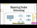Mastering Docker Networking