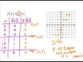 Lesson 2 5 PART 2 - Step Integer Functions